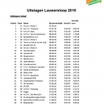 Results Lauwersloop